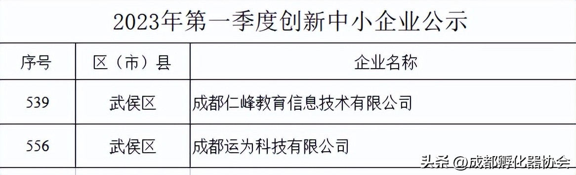 创产合作,创研社交流平台