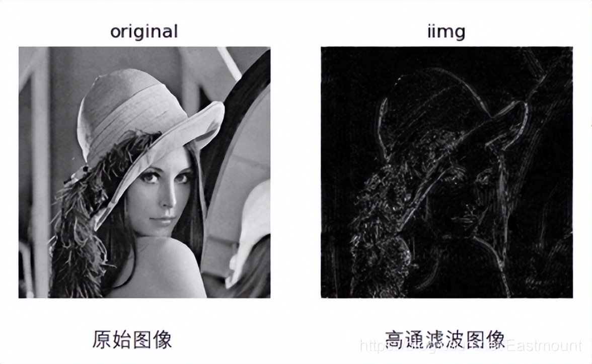 傅里叶变换在高通滤波的应用原理,傅里叶变换高通滤波