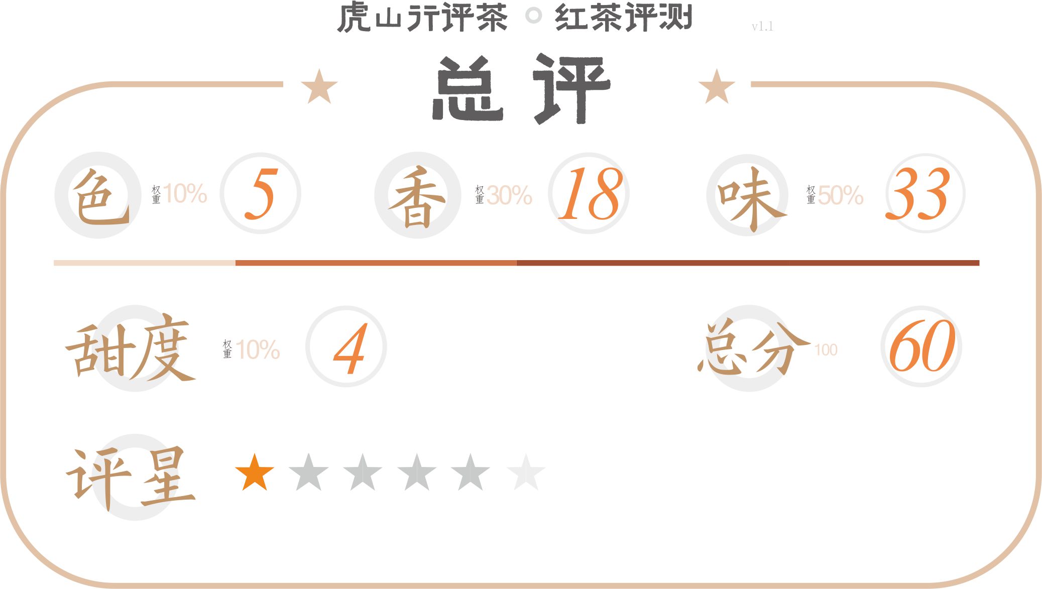 闽红三大功夫红茶之首,闽红工夫红茶介绍