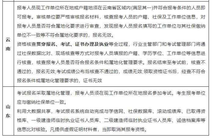 2022年河南二建考试需要查社保吗,福建2022年二建考试要查社保吗