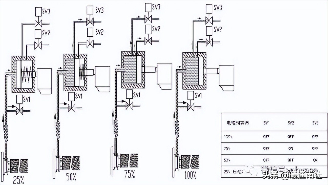 螺杆式冷水机组技术参数表,螺杆式冷水机组操作说明书