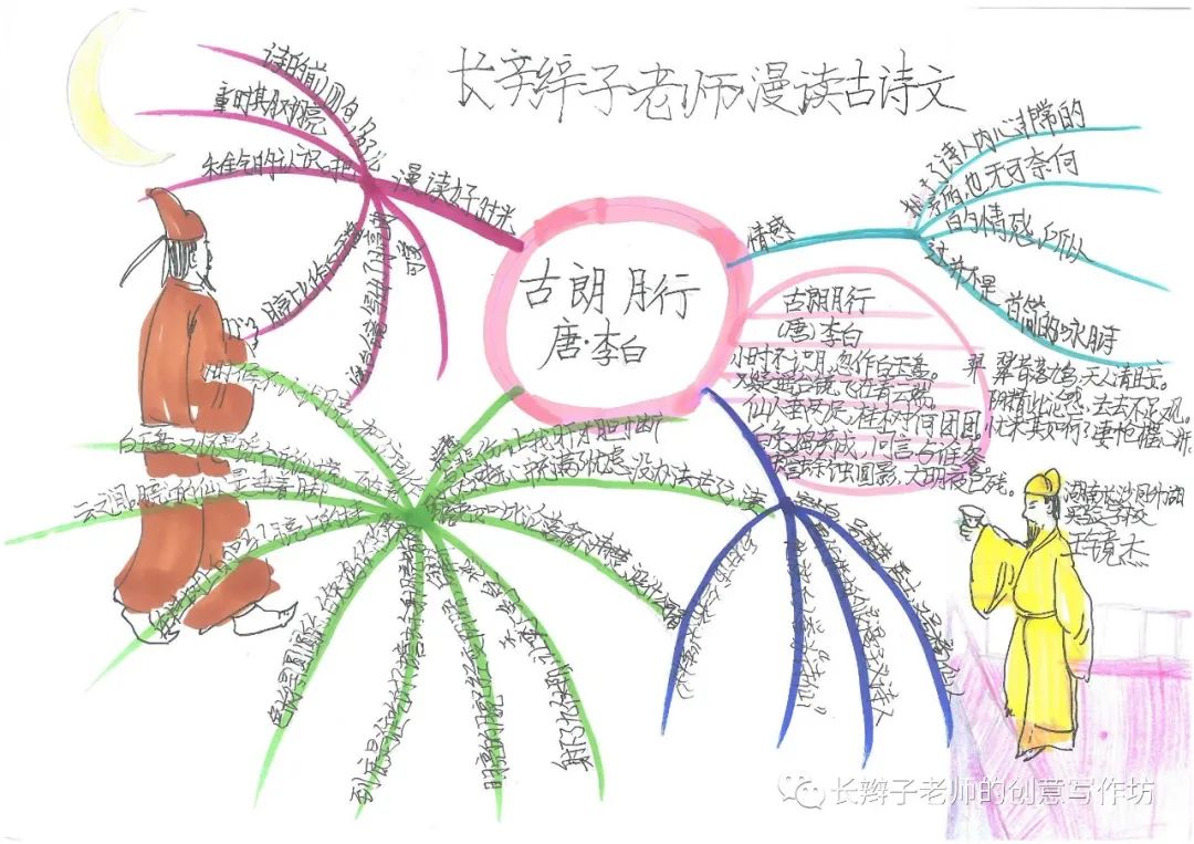 7年级上册古诗思维导图带画,古诗文鉴赏答题模板思维导图