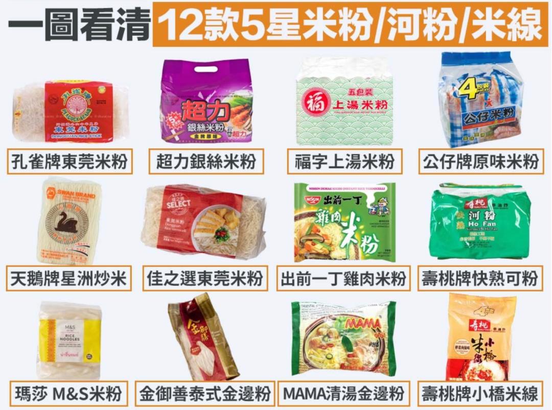 香港消委会调查,香港消委会检测披露