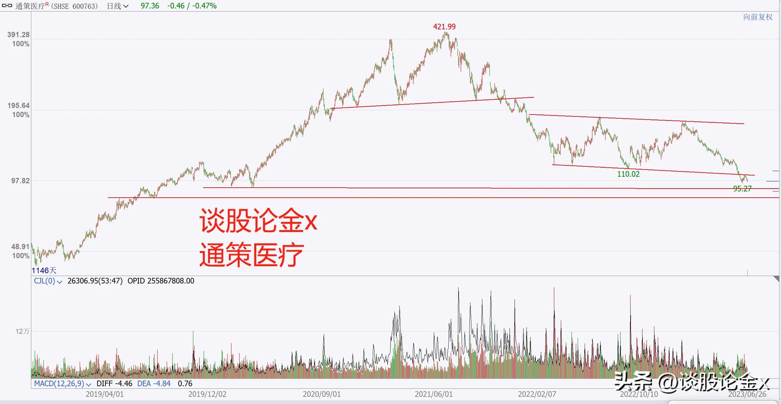 大A股:股票现在不是割韭菜是割腰子。十只今年下跌最惨的龙头熊股