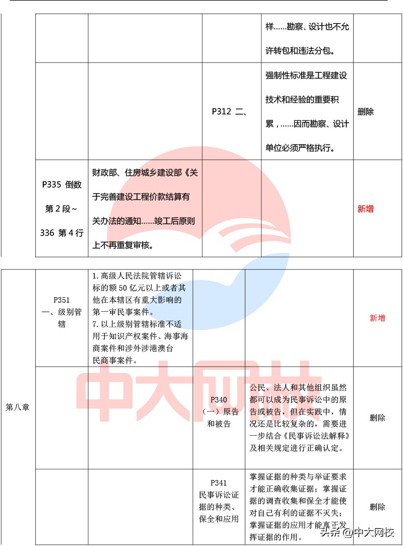 2023年一级建造师法规教材电子版,2020年一级建造师法规各章节分值