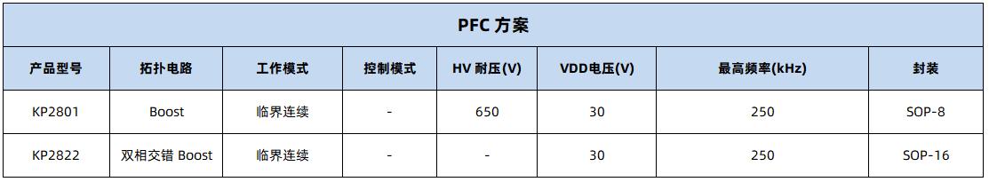 电视智能电源,电视机万能电源模块
