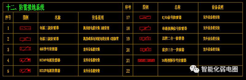 visio电力网络拓扑图怎么画,如何visio绘制监控网络拓扑图