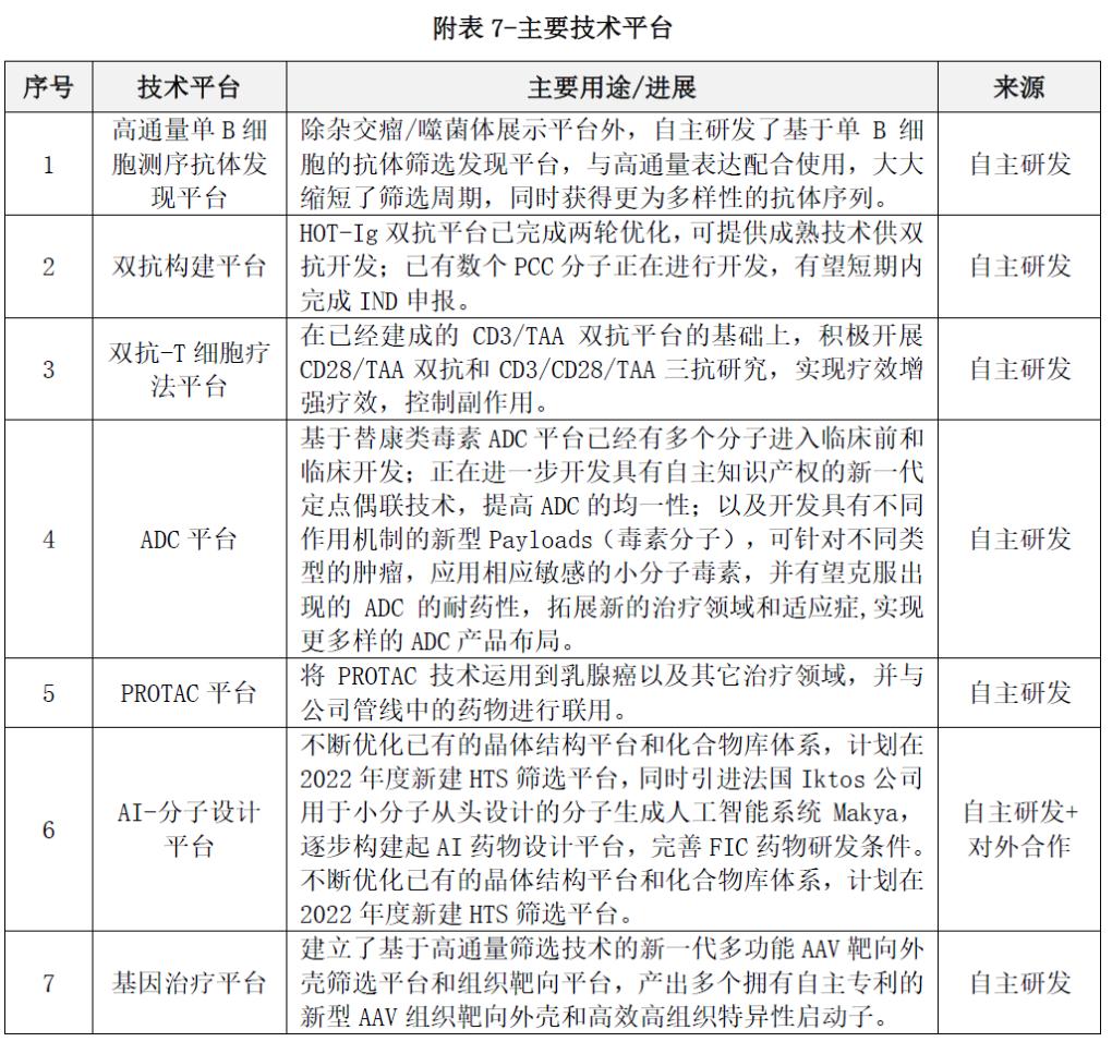 创新药龙头股票怎么样,恒瑞医药创新药未来10倍潜力
