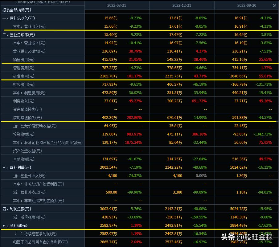 股票看懂,我是操盘手如何快速看懂一只股票