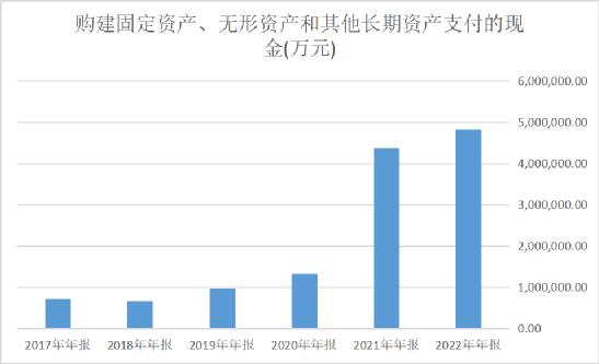 宁德时代1000亿去哪了,宁德时代负债高会有什么影响