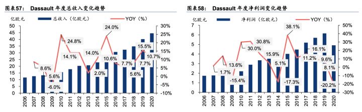 cae仿真软件服务介绍,cae仿真软件价格