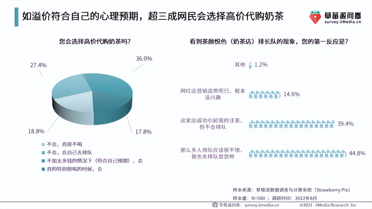 20元一杯的奶茶便宜吗,200元的奶茶
