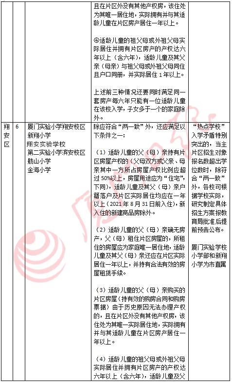 厦门集体户可以选择积分入学吗,厦门热点小学入学政策