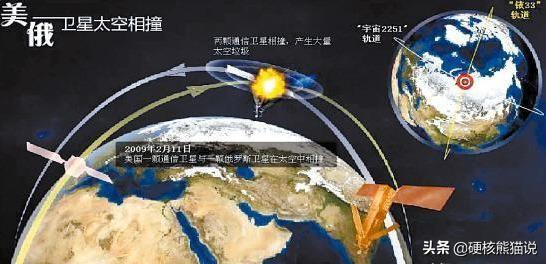 星链卫星威胁,中国空间站规避星链卫星