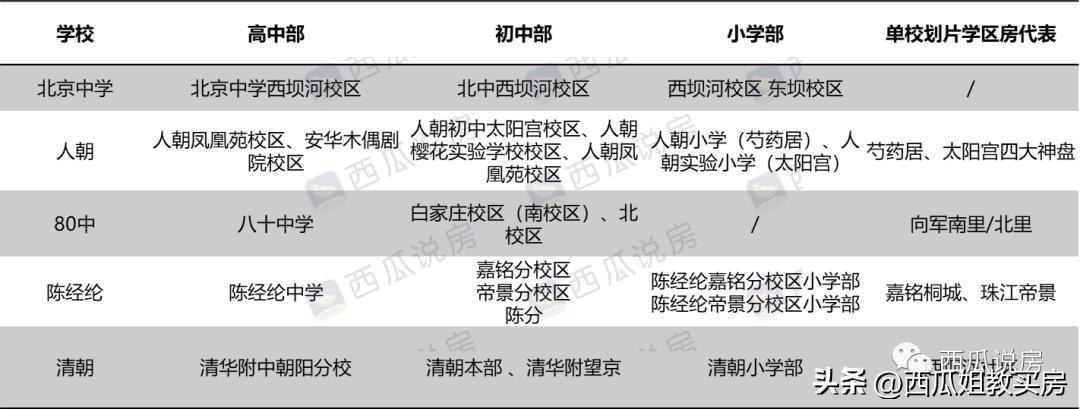 朝阳区八十中学官网,朝阳区十大名中学排名前十