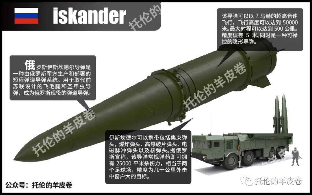 俄罗斯为何不连续发射大量导弹,俄罗斯导弹到底有多可怕