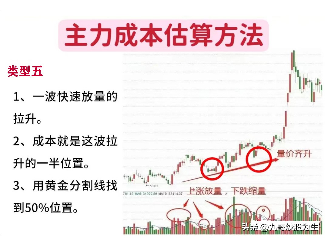 股市如何降低仓位成本,股市后市如何规避风险