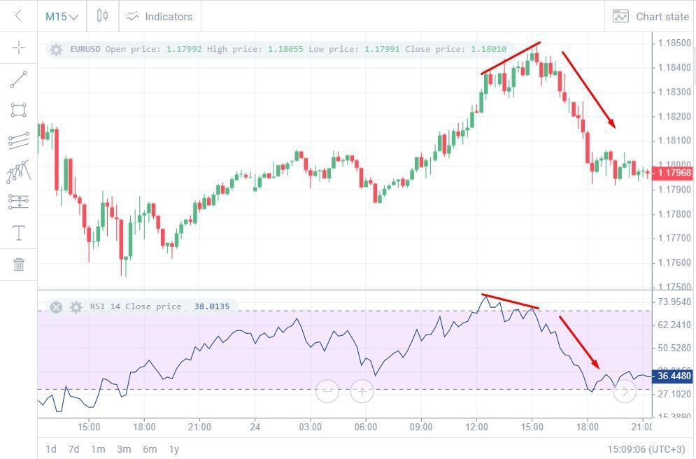 rsi交易指标详解,rsi指标入门基础知识