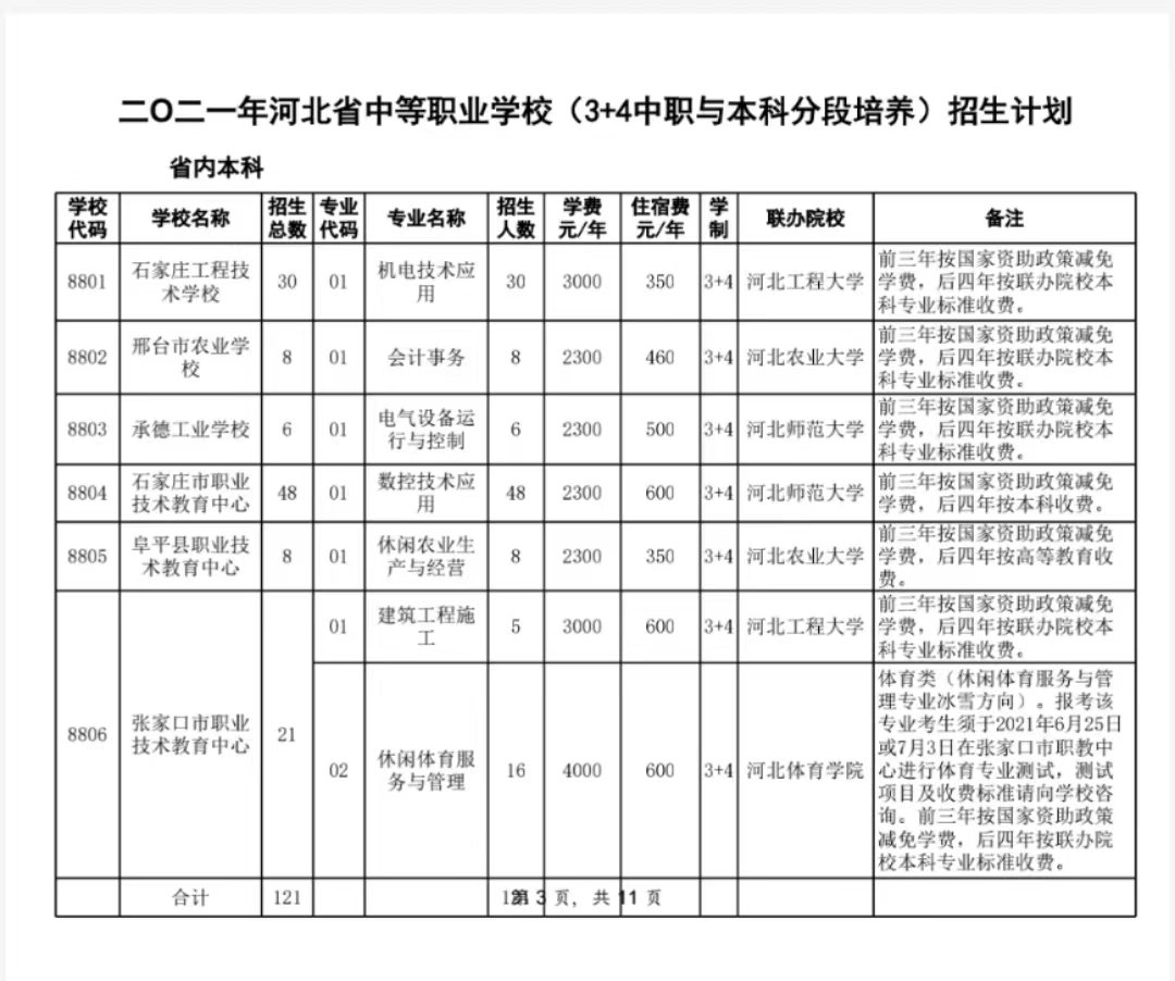 河北省对口本科毕业证,河北中专对口高考是大专还是本科