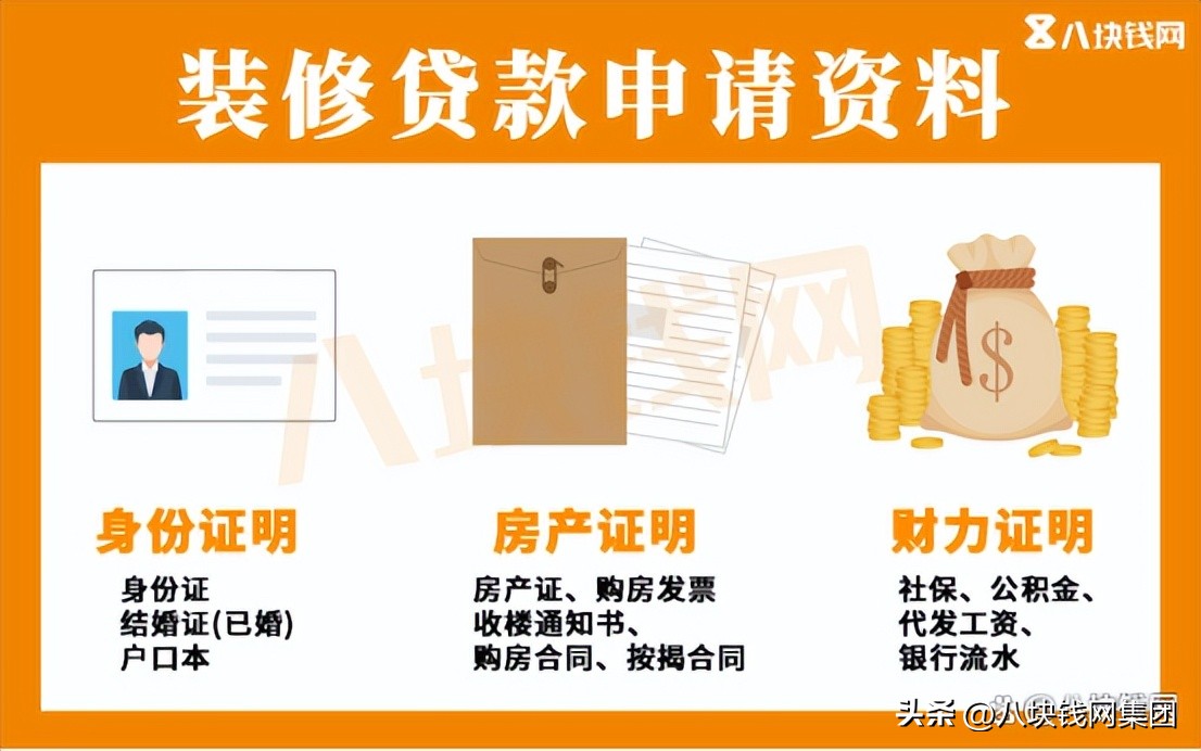 装修贷月费率0.23%是年化利率多少,装修贷0.2%实际年化利率是多少