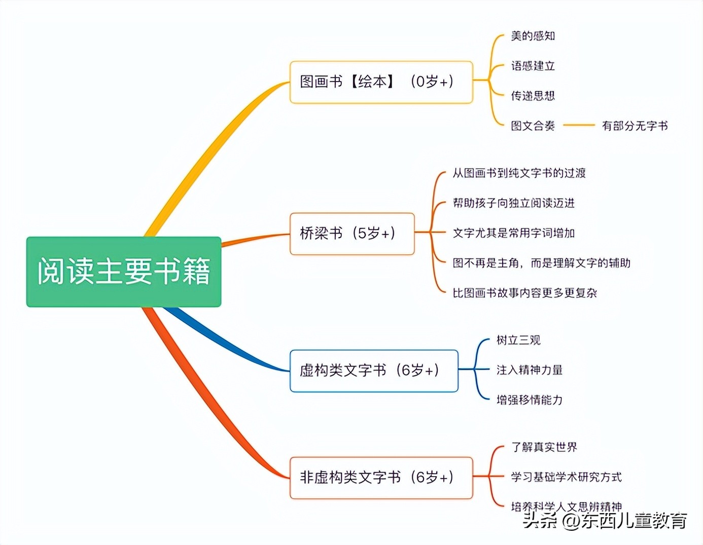 暑假书单排行榜,孩子暑假热门书单