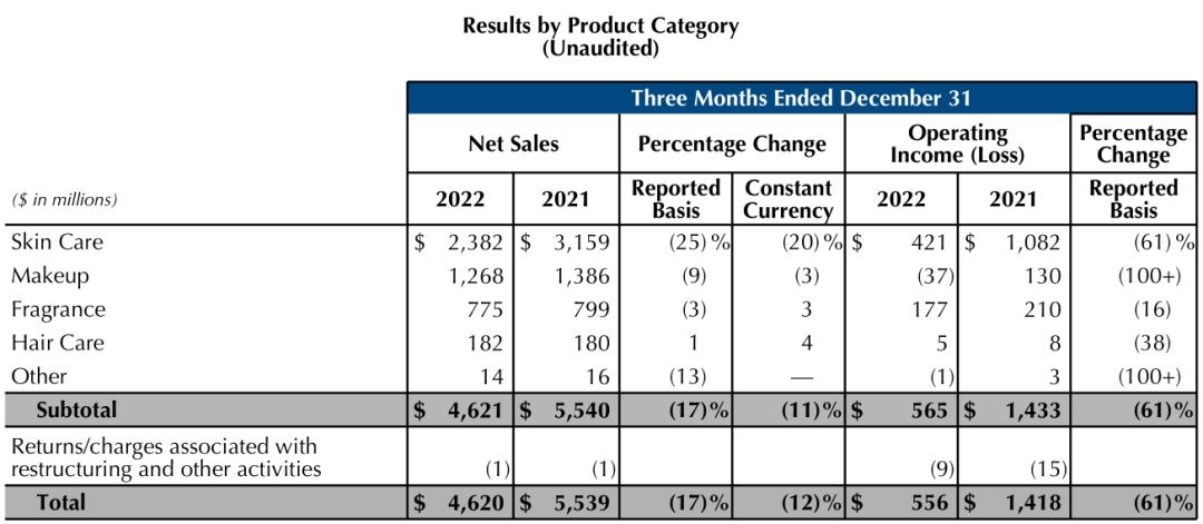 theordinary与雅诗兰黛,theordinary和雅诗兰黛之争