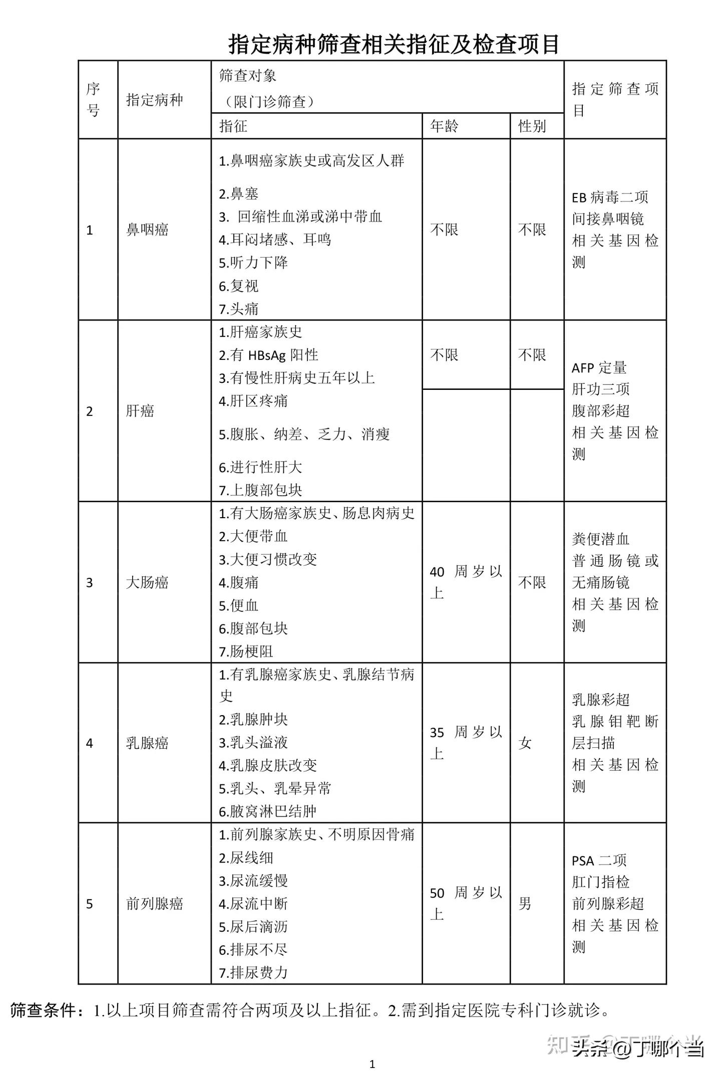 广州医保穗岁康官网,广州医保穗岁康购买方法