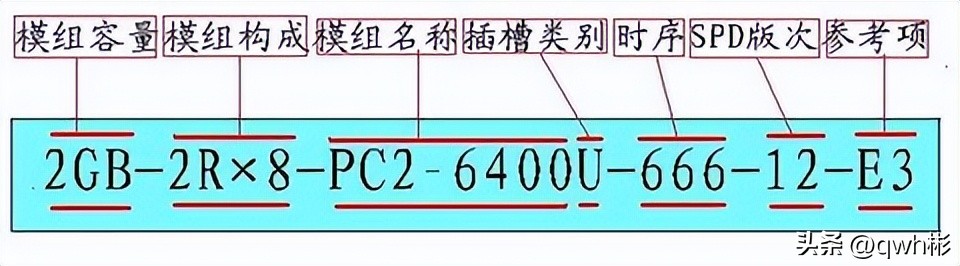 电脑两根内存条必须一样品牌吗,电脑内存条品牌不一样会有影响吗
