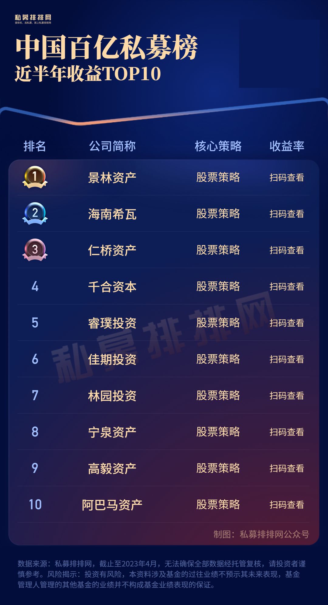 最新33家国内百亿量化私募,最新百亿私募三年组排名