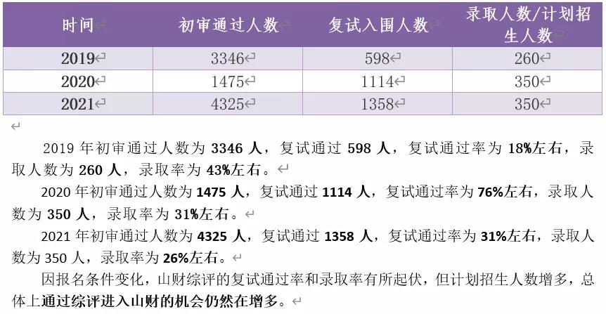 2022山东综合评价招生简章出了吗,山东高中综合评价招生条件