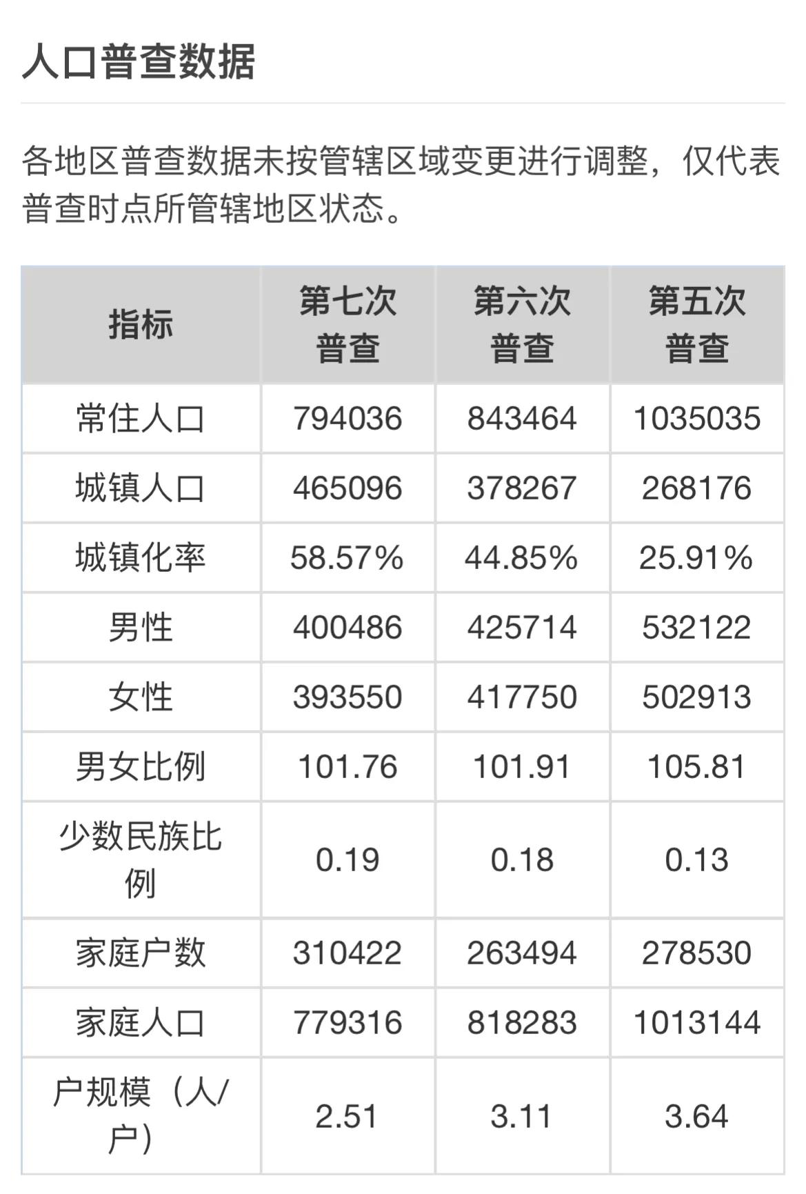 阜宁县出生人口,江苏阜宁县有多少人口