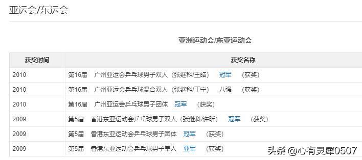 景甜晒和张继科照片,景甜照片张继科