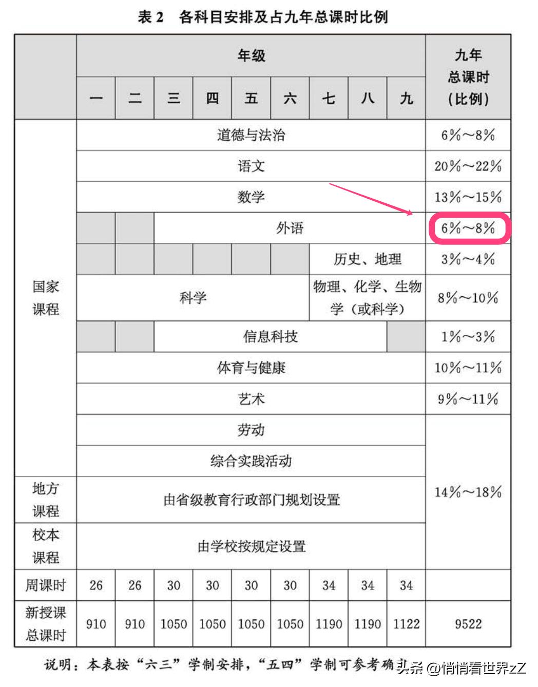 英语取消必修,英语该不该取消必修