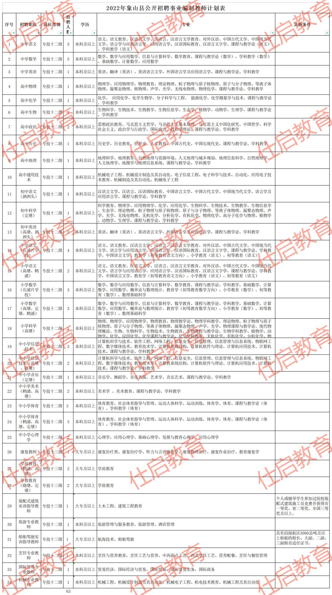 象山教师最新招聘,2023届宁波市宁海县教师招聘公告