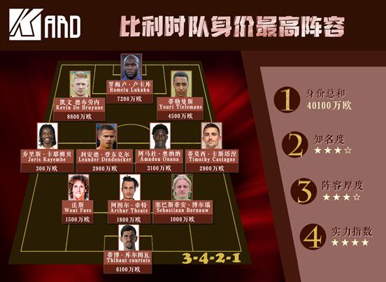 世界杯巡礼第二队——欧洲红魔比利时