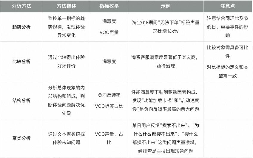 淘宝的用户体验分析与评价,淘宝用户体验创意及分析
