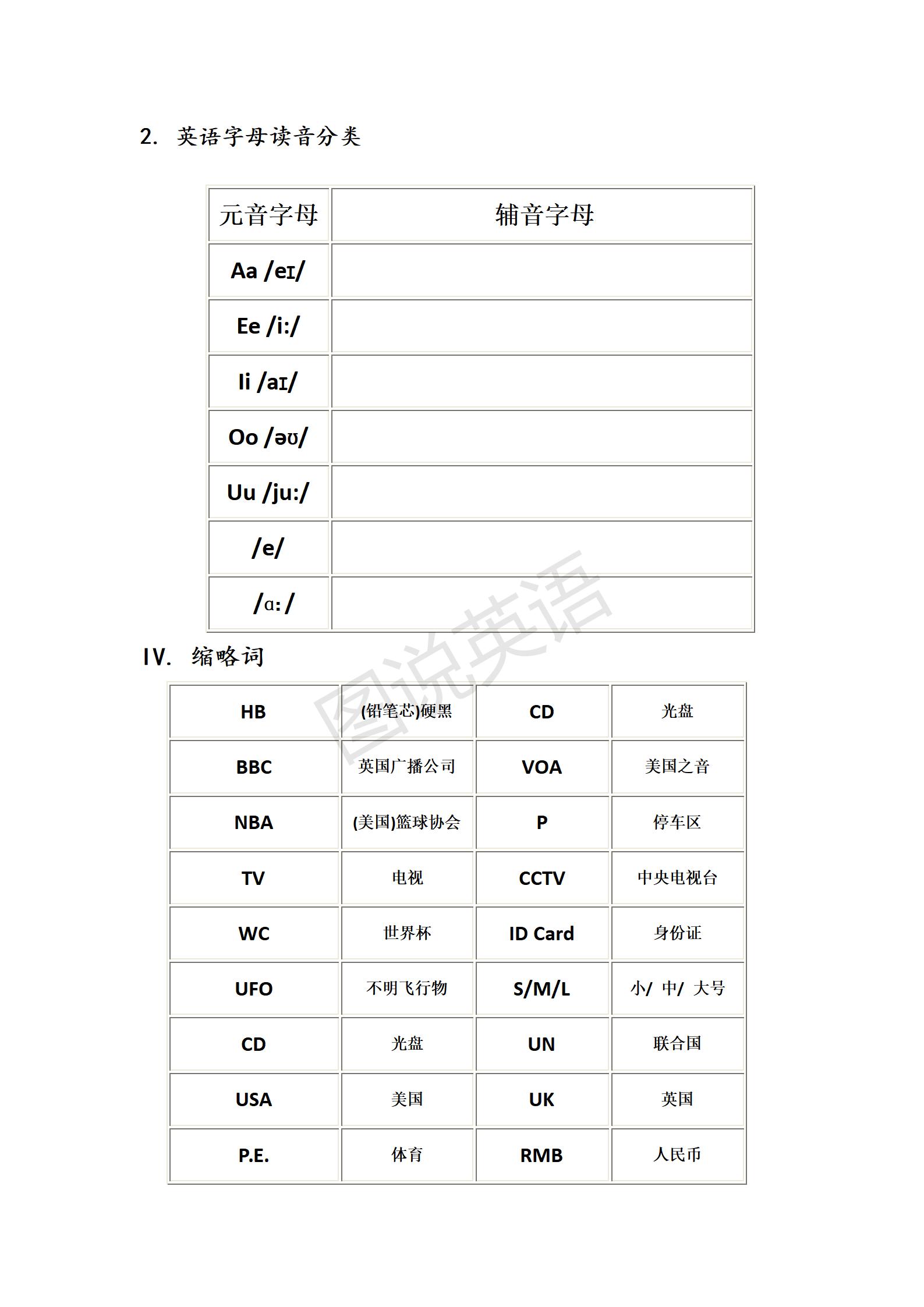 英语音标48个背诵口诀最标准的,英语音标学习全套练习