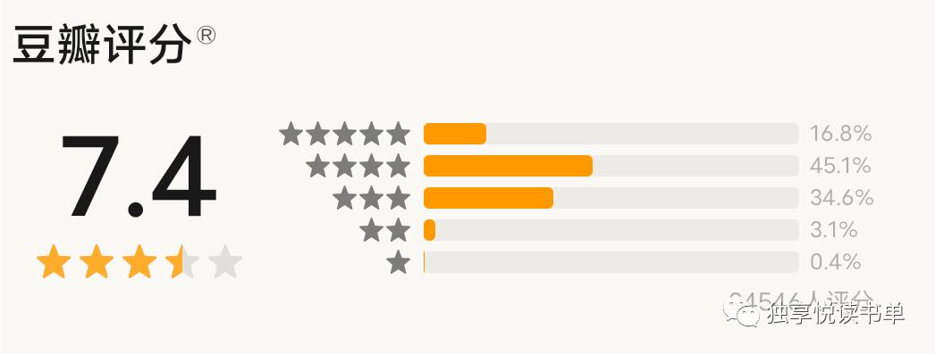 5本经典悬疑推理小说推荐,悬疑推理书荒推荐一口气看完系列