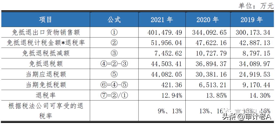 境外收入在哪里查询,一些关于境外销售收入的核查方法