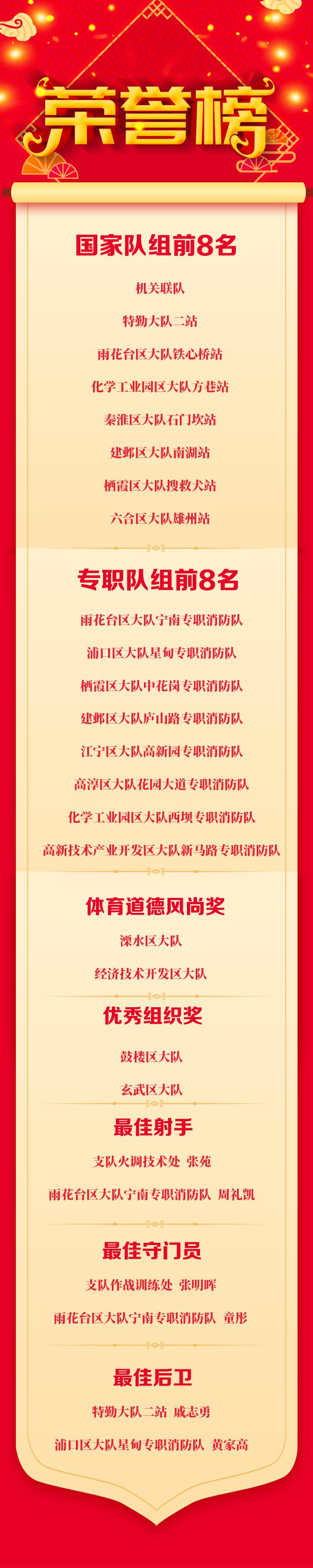 “蓝”骋绿茵“足”够精彩｜南京消防2023年“火焰蓝杯”五人制足球赛圆满落幕