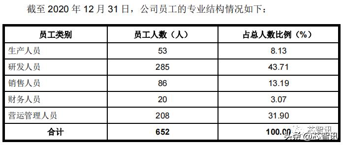 深圳市亿道信息ipo招股书,亿道信息ipo