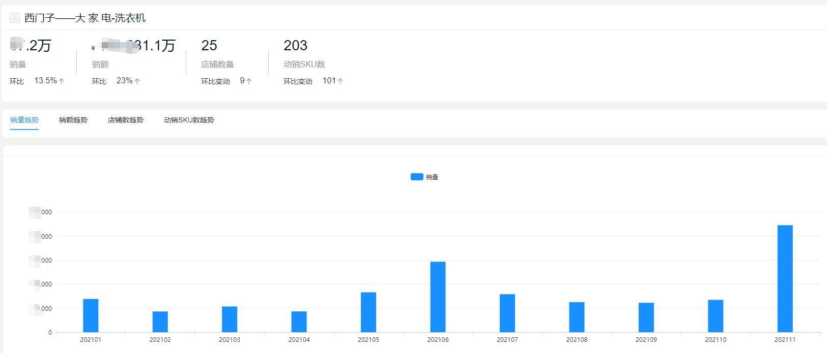 2022洗衣机品牌销量排行榜前十名,十大洗衣机品牌2021