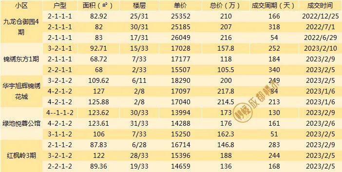 成都二手房挂牌价与成交价差距,成都最新二手房指导价楼盘一览表