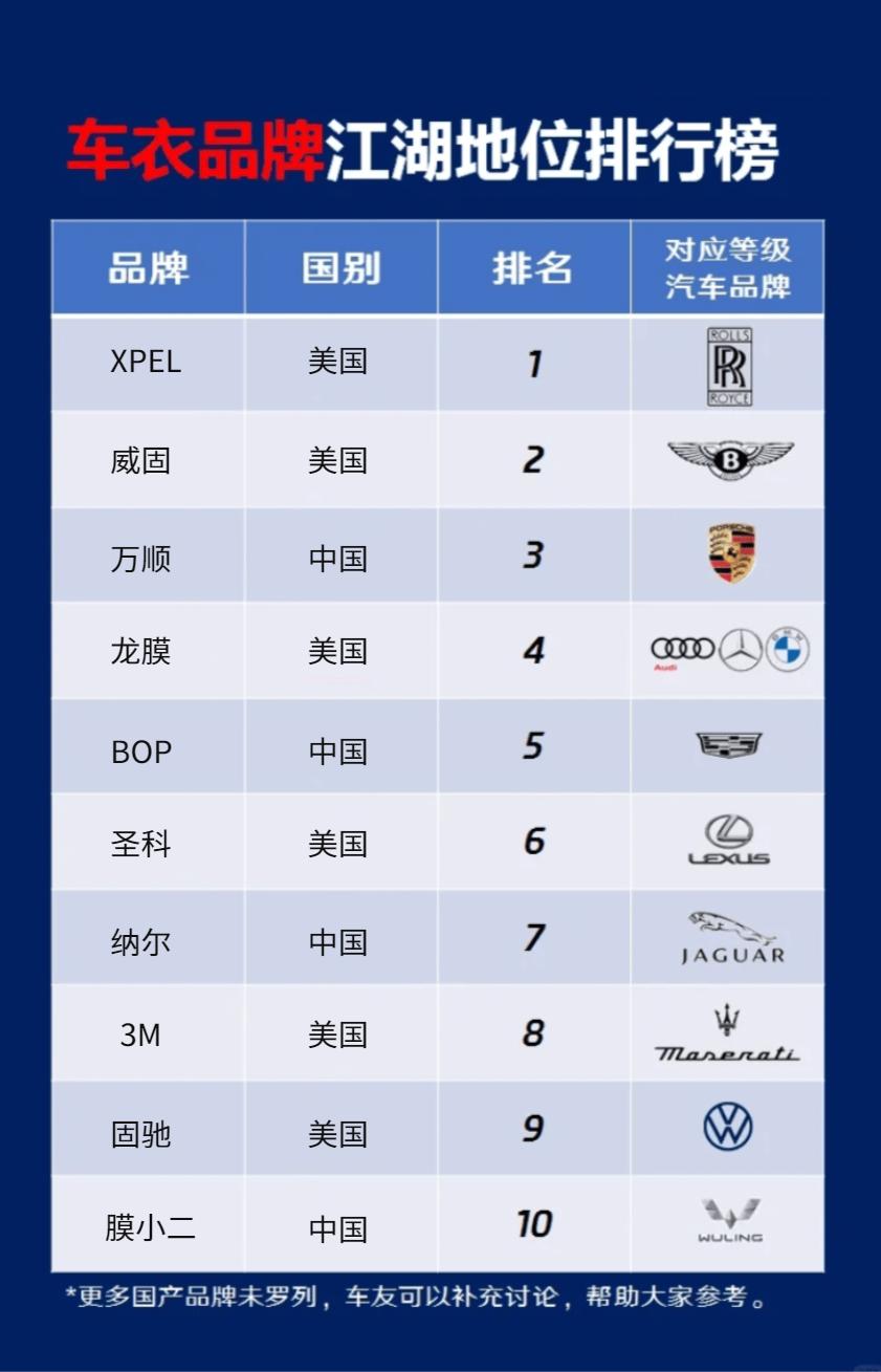 2022漆面保护膜十大排名,国内隐形车衣十大品牌汽车保护膜