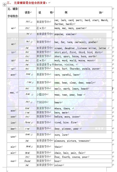 常见元音字母组合的发音规则,字母组合l在单词中发音规则