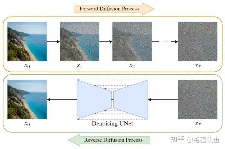 stablediffusion扩散模型选哪个,diffusion模型