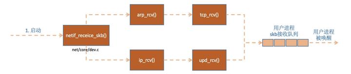 linux内核tcp协议栈,linux深入理解tcp协议