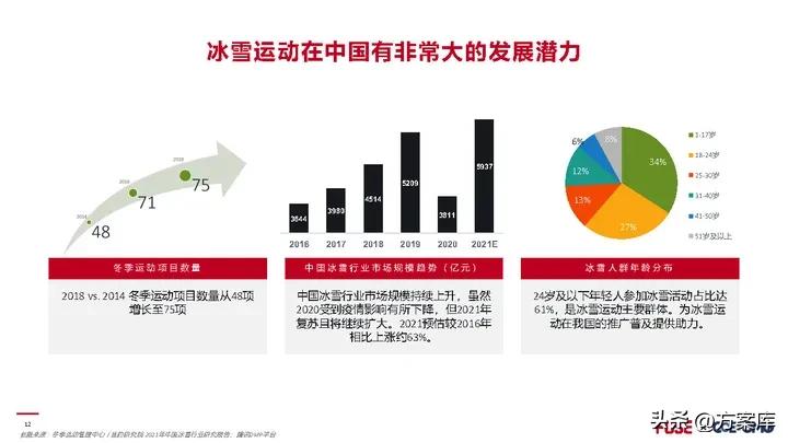 2022冬奥会公关策划方案,北京冬奥会推广策略