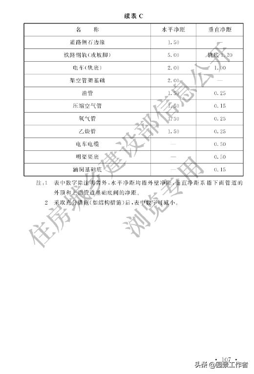 gb50014-2021室外排水设计标准,室外给排水设计规范gb50013-2006