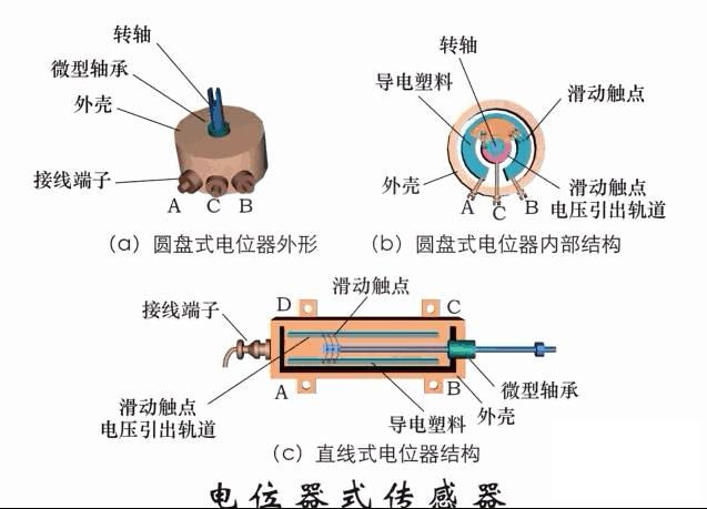 传感器与plc程序实例,plc传感器入门教程